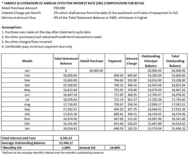 credit-card-terms-and-conditions-unionbank